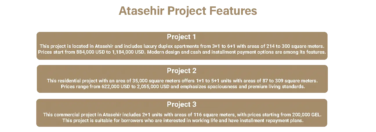 Details of Atasehir neighborhood projects