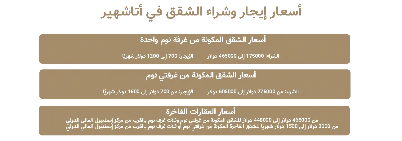 أسعار إيجار وشراء الشقق في أتاشهير