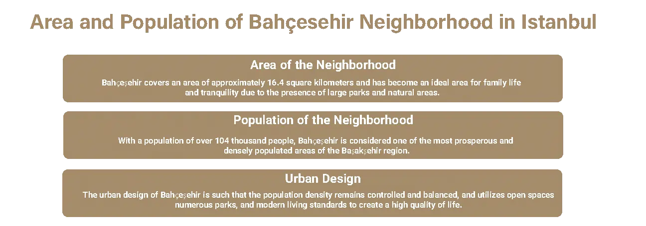 Size and population of Bahçeşehir neighborhood in Istanbul