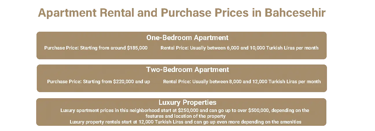 Property prices in Ataşehir