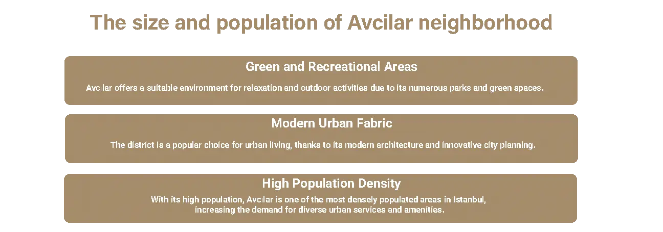 The size and population of Avcılar neighborhood in Istanbul